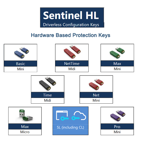 Sentinel HL Hardware Keys – Hardware-Based Software Licensing & Anti-Piracy Protection