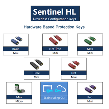 Sentinel HL Hardware Keys - Sentinel Software Protection Key