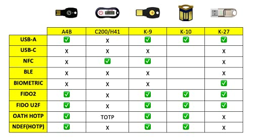 Feitian ePass FIDO2 U2F USB-A FIDO Security Key A4B - Hardware Security Token