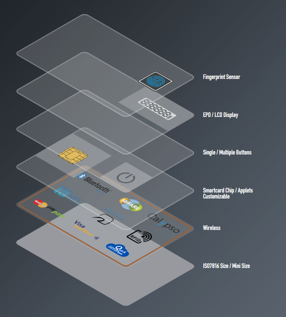 Key Benefits of Power Card