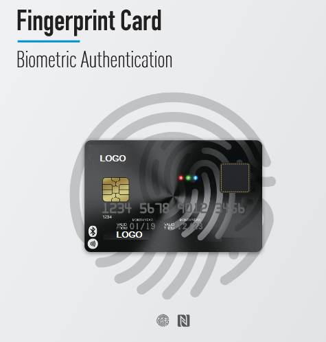 Fingerprint Card - Biometric Authentication