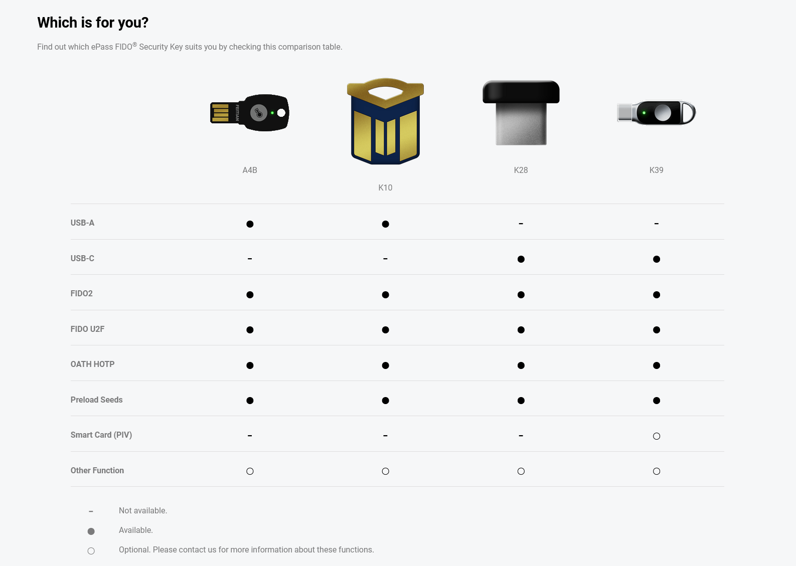 Find out which ePass FIDO® Security Key suits you by checking this comparison table.